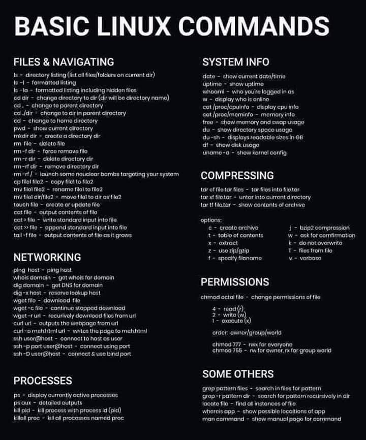 Unix Command Sheet